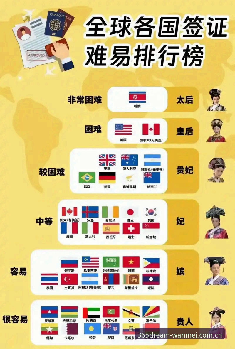 世界杯观赛困境与签证难题详解