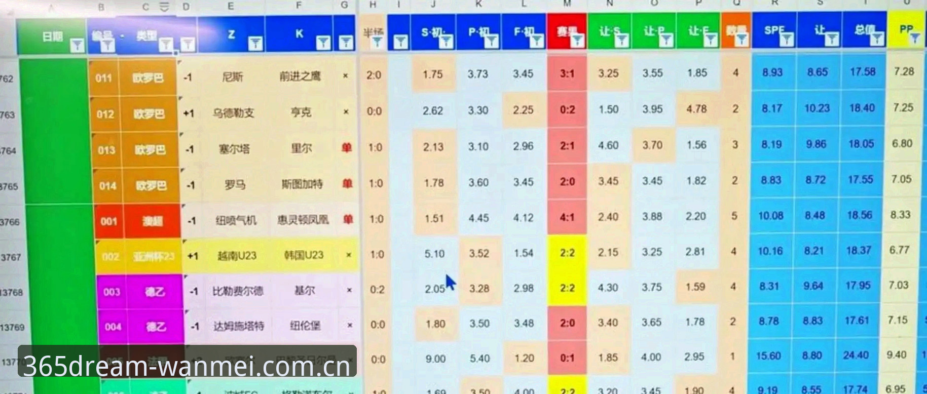 世界杯扩军到66队，中国男足真的能搭上末班车吗？